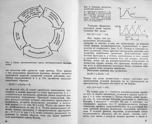 Компютеры, модели, вычислительный эксперимент