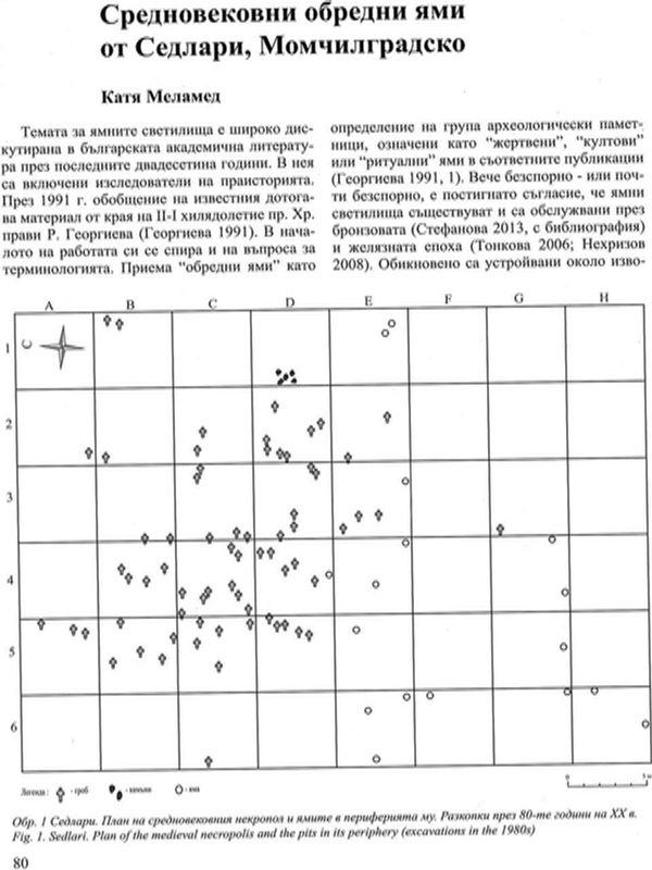 Средновековни обредни ями от Седлари, Момчилградско